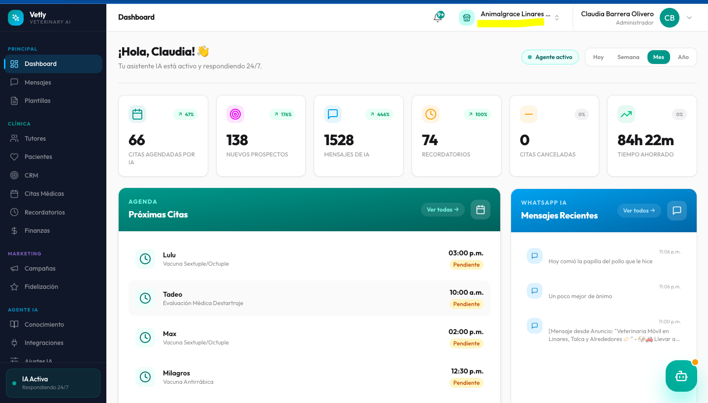 Dashboard de Vetly mostrando los datos reales de Animalgrace Linares en mayo 2026: 66 citas agendadas por IA, 1.528 mensajes, 74 recordatorios, 0 canceladas y 84h 22m de tiempo ahorrado